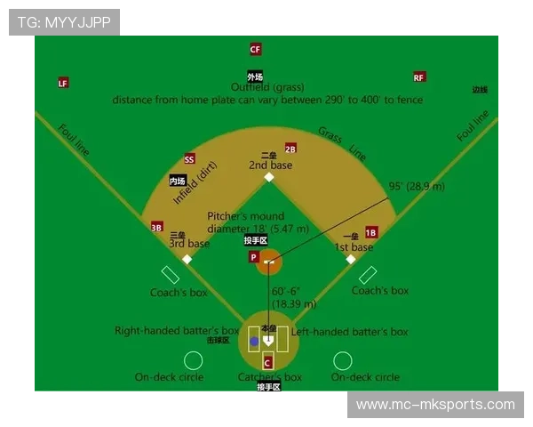 【规则创新】如何改变棒球比赛的战略布局，棒球比赛中会作出何种决策